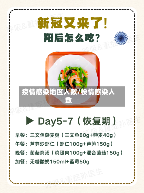 疫情感染地区人数/役情感染人数-第1张图片