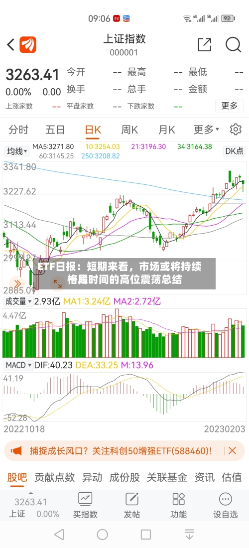 ETF日报：短期来看	，市场或将持续一段时间的高位震荡总结格局-第1张图片