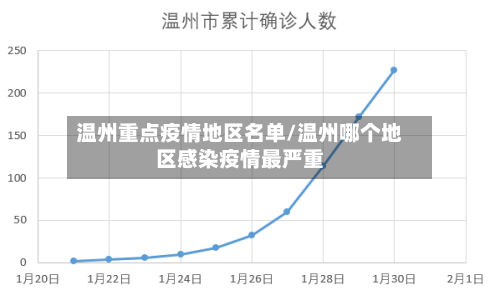 温州重点疫情地区名单/温州哪个地区感染疫情最严重-第1张图片