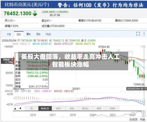 美股大盘回落，收益率走高冲击人工智能板块涨幅-第1张图片