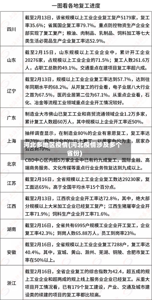 河北多地区疫情(河北疫情涉及多个省份)-第2张图片
