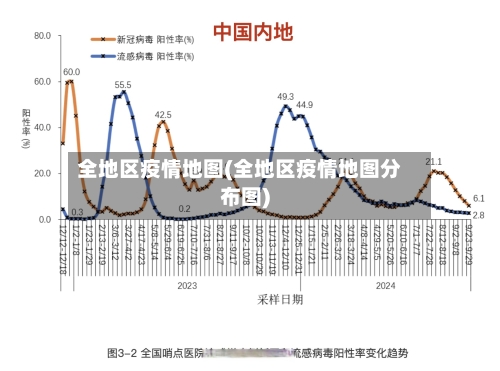 全地区疫情地图(全地区疫情地图分布图)-第3张图片
