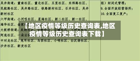 【地区疫情等级历史查询表,地区疫情等级历史查询表下载】-第2张图片