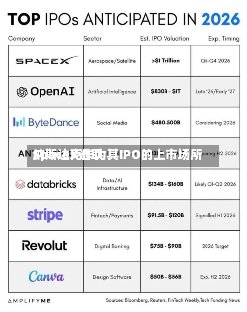 SpaceX选取纳斯达克作为其IPO的上市场所-第2张图片