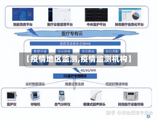 【疫情地区监测,疫情监测机构】-第2张图片