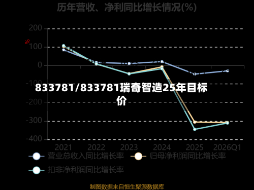833781/833781瑞奇智造25年目标价-第1张图片