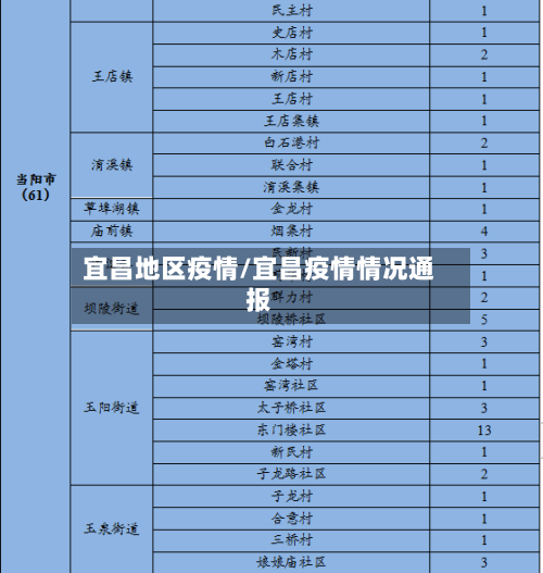 宜昌地区疫情/宜昌疫情情况通报-第2张图片