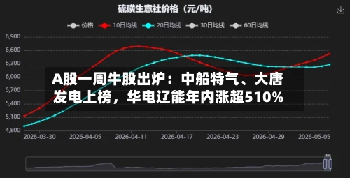A股一周牛股出炉：中船特气、大唐发电上榜，华电辽能年内涨超510%-第2张图片