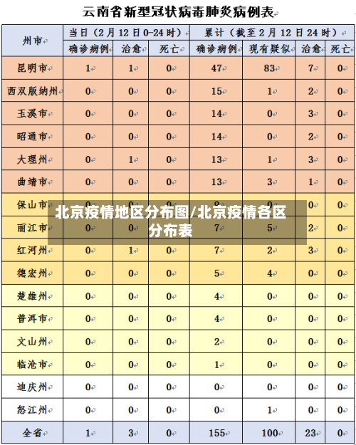 北京疫情地区分布图/北京疫情各区分布表-第1张图片