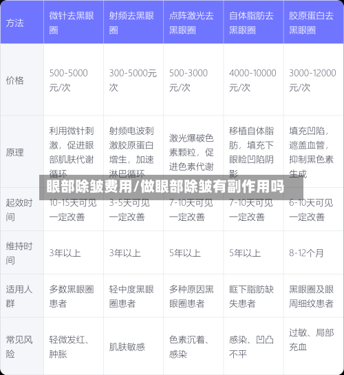 眼部除皱费用/做眼部除皱有副作用吗-第1张图片