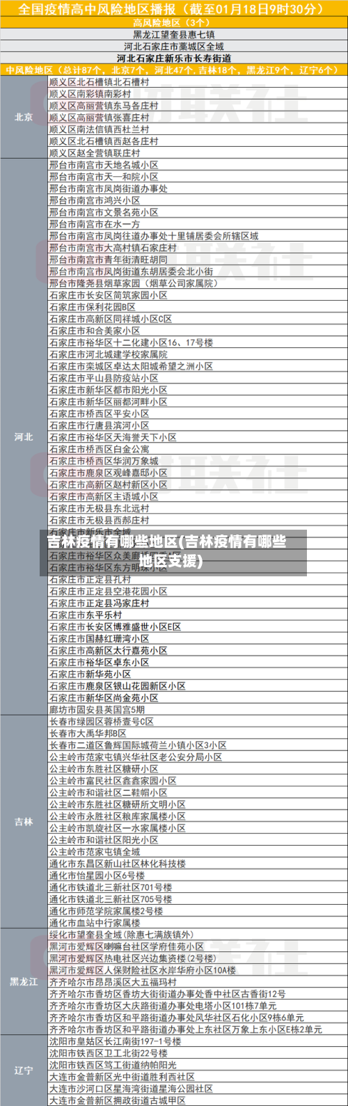 吉林疫情有哪些地区(吉林疫情有哪些地区支援)-第1张图片