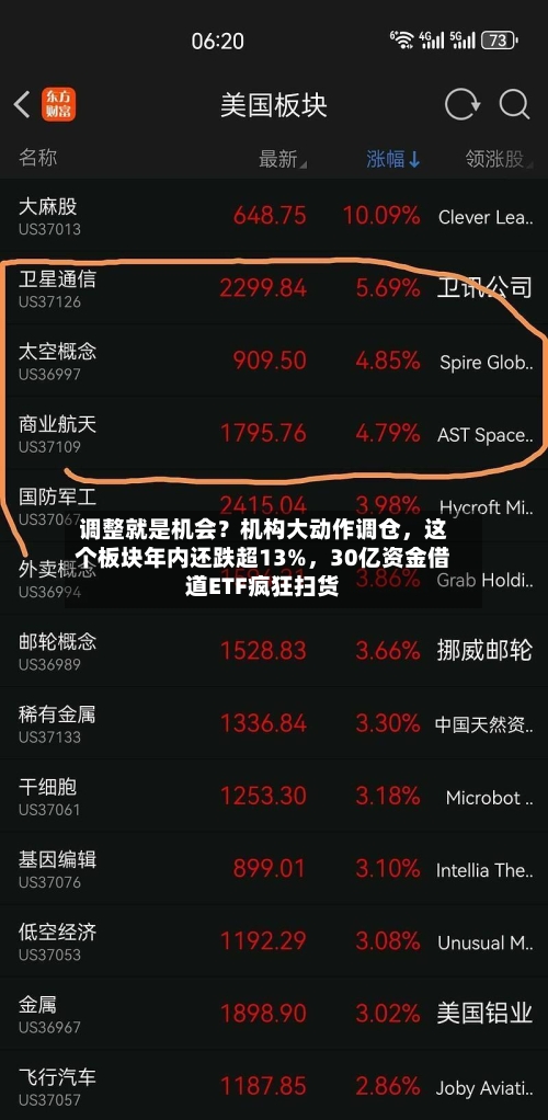 调整就是机会？机构大动作调仓，这个板块年内还跌超13%	，30亿资金借道ETF疯狂扫货-第1张图片