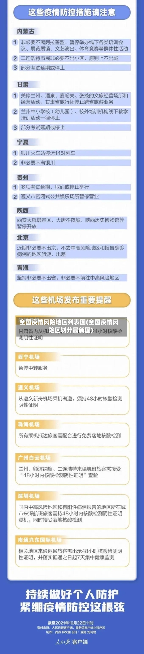 全国疫情风险地区列表图(全国疫情风险区划分最新图)-第1张图片