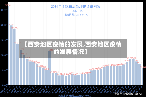 【西安地区疫情的发展,西安地区疫情的发展情况】-第1张图片