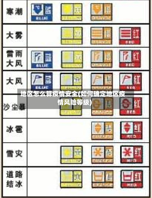 地区怎么算疫情安全(如何确定地区疫情风险等级)-第1张图片