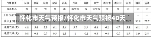 怀化市天气预报/怀化市天气预报40天-第2张图片