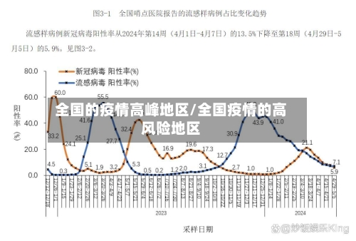 全国的疫情高峰地区/全国疫情的高风险地区-第2张图片