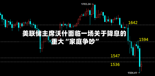 美联储主席沃什面临一场关于降息的重大“家庭争吵	”-第1张图片