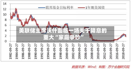 美联储主席沃什面临一场关于降息的重大“家庭争吵”-第2张图片