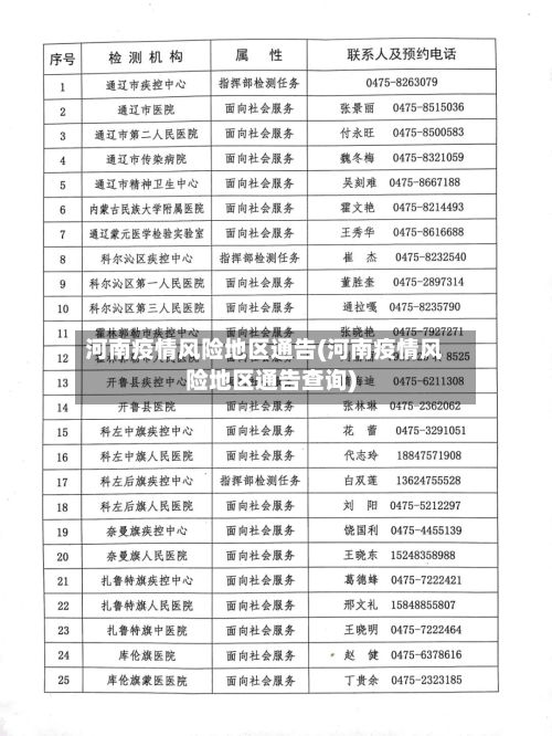 河南疫情风险地区通告(河南疫情风险地区通告查询)-第2张图片