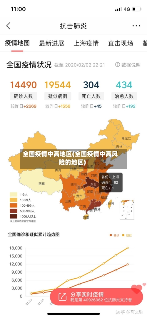 全国疫情中高地区(全国疫情中高风险的地区)-第1张图片