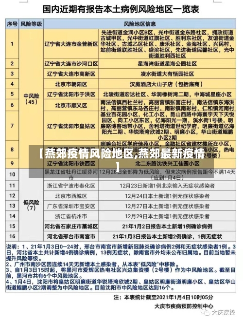 【燕郊疫情风险地区,燕郊最新疫情】-第1张图片