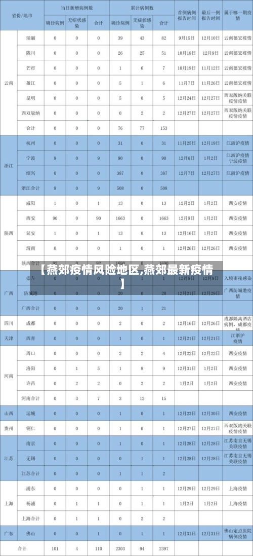 【燕郊疫情风险地区,燕郊最新疫情】-第3张图片