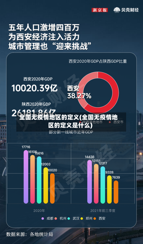 全国无疫情地区的定义(全国无疫情地区的定义是什么)-第1张图片