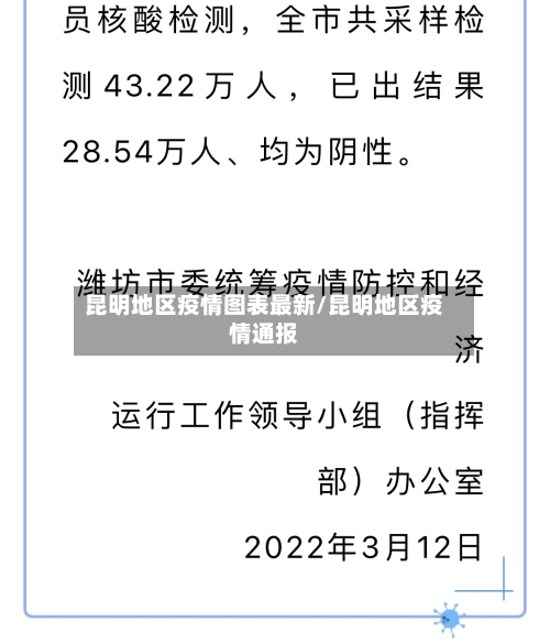 昆明地区疫情图表最新/昆明地区疫情通报-第2张图片