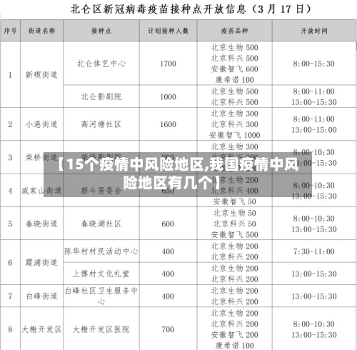 【15个疫情中风险地区,我国疫情中风险地区有几个】-第1张图片