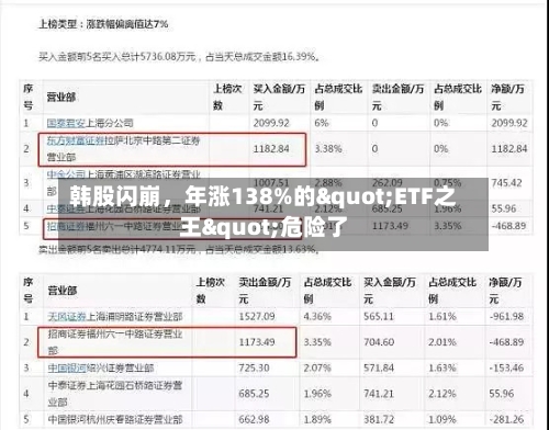 韩股闪崩	，年涨138%的"ETF之王"危险了-第2张图片