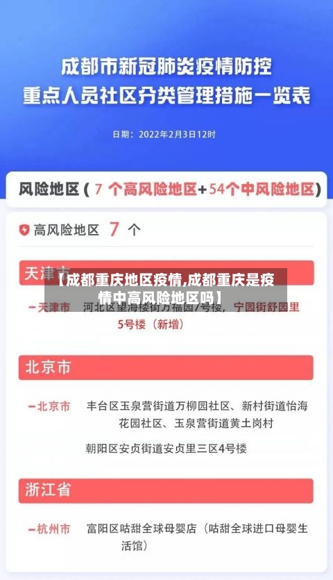【成都重庆地区疫情,成都重庆是疫情中高风险地区吗】-第3张图片