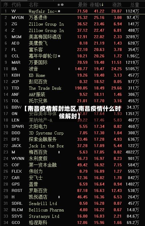 【南昌疫情解封地区,南昌疫情什么时候解封】-第2张图片