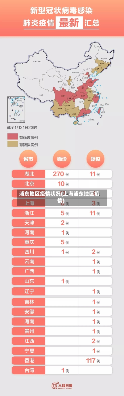 浦东地区疫情状况(上海浦东地区疫情)-第2张图片