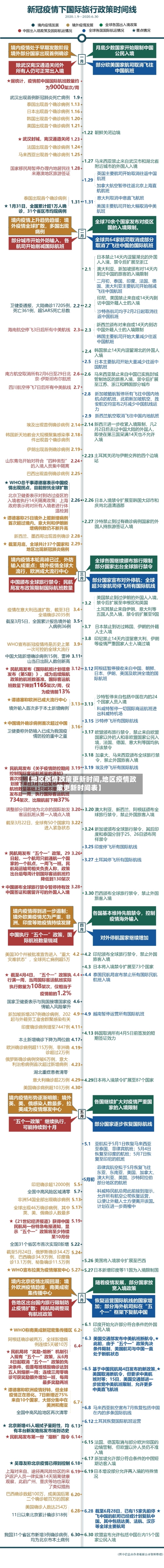 【地区疫情政策更新时间,地区疫情政策更新时间表】-第1张图片