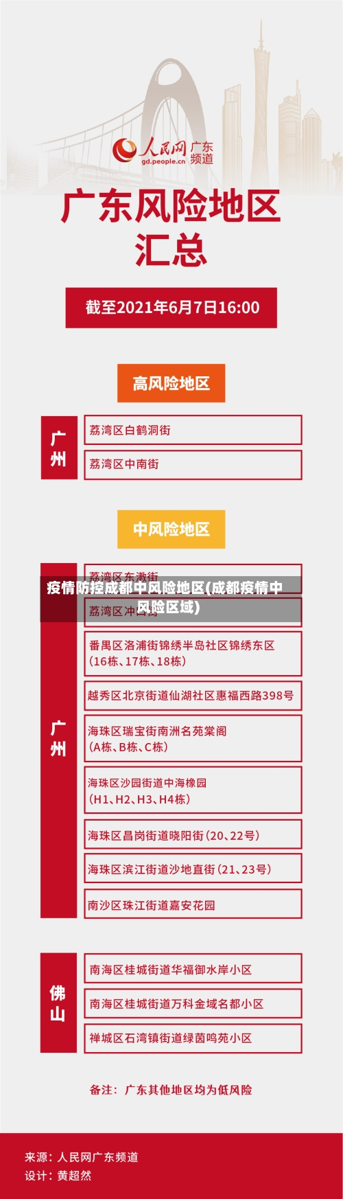 疫情防控成都中风险地区(成都疫情中风险区域)-第1张图片