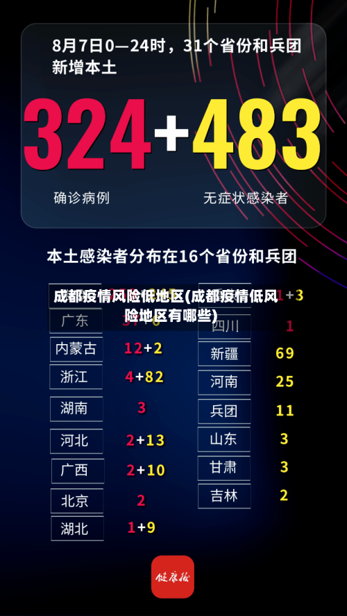 成都疫情风险低地区(成都疫情低风险地区有哪些)-第3张图片