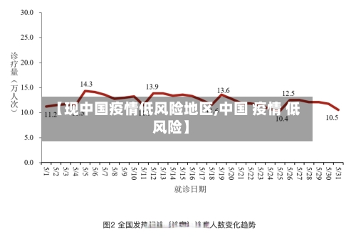 【现中国疫情低风险地区,中国 疫情 低风险】-第2张图片