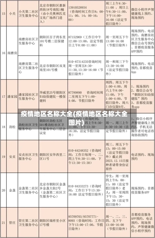 疫情地区名称大全(疫情地区名称大全图片)-第3张图片