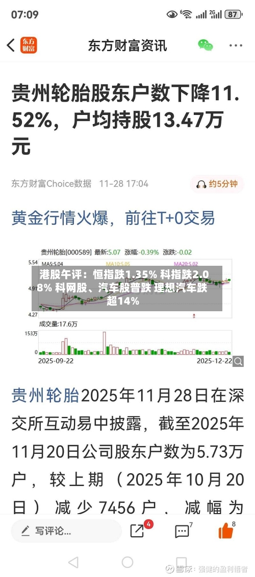 港股午评：恒指跌1.35% 科指跌2.08% 科网股、汽车股普跌 理想汽车跌超14%-第1张图片