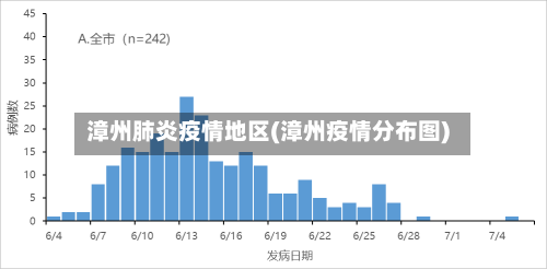 漳州肺炎疫情地区(漳州疫情分布图)-第1张图片