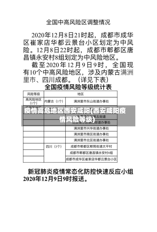 疫情高危地区西安咸阳(西安咸阳疫情风险等级)-第2张图片