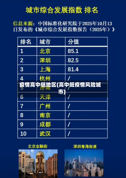 疫情高中低地区(高中低疫情风险城市)-第1张图片