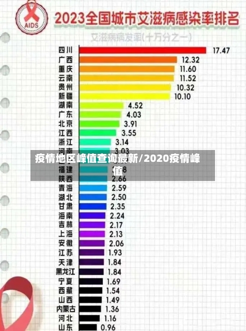 疫情地区峰值查询最新/2020疫情峰值-第2张图片