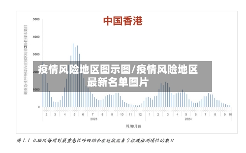 疫情风险地区图示图/疫情风险地区最新名单图片-第1张图片