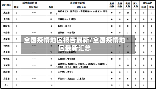 全国疫情地区报告最新/全国疫情地区最新汇总-第2张图片