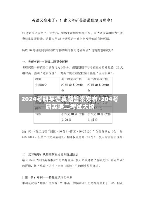 2024考研英语真题答案发布/204考研英语二考试大纲-第1张图片