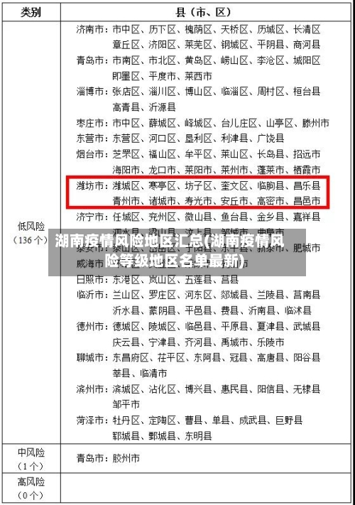 湖南疫情风险地区汇总(湖南疫情风险等级地区名单最新)-第3张图片