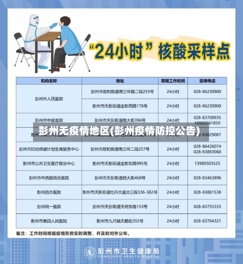 彭州无疫情地区(彭州疫情防控公告)-第2张图片