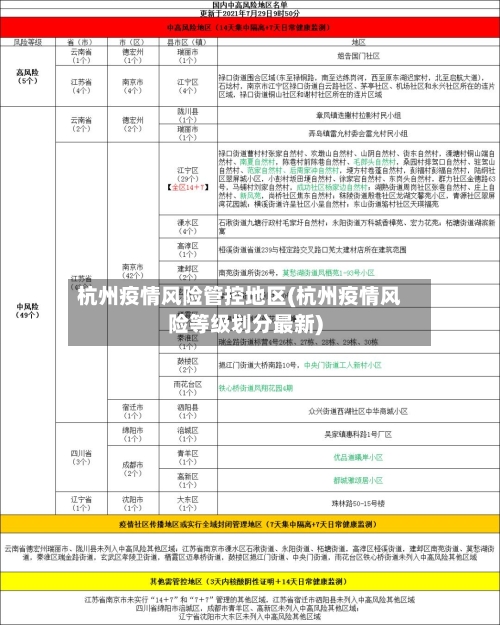 杭州疫情风险管控地区(杭州疫情风险等级划分最新)-第1张图片